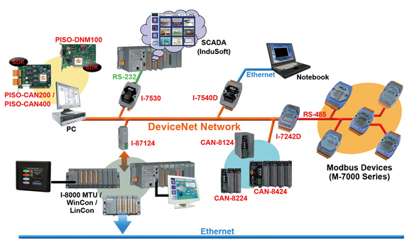 ICP DAS - Sự lựa chọn của nhà tích hợp hệ thống-devicenet_series